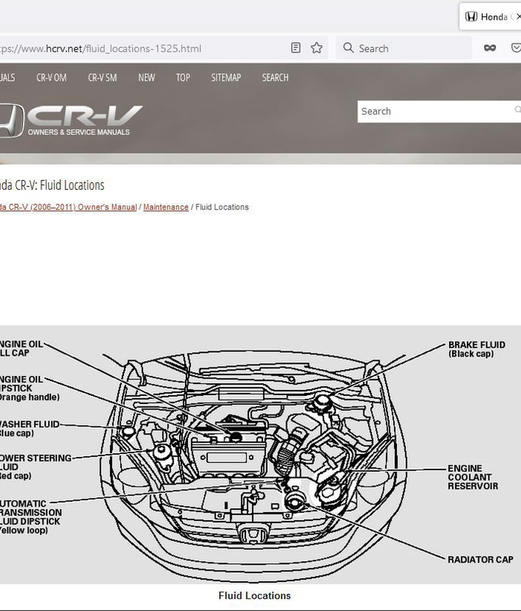 Honda CR-V: manuals and service guides|베콤카 (bekomcar.com)
