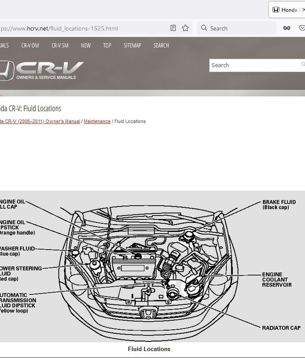 Honda CR-V: manuals and service guides|贝科姆汽车 (bekomcar)