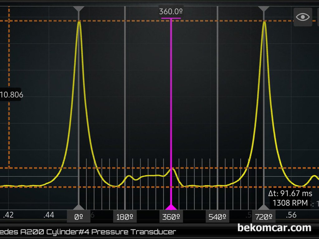 일부 엔진의 실린더압축압력파형 분석시 캠페이저 작동 전 후 파형의 변화|بيكومكار  (bekomcar)