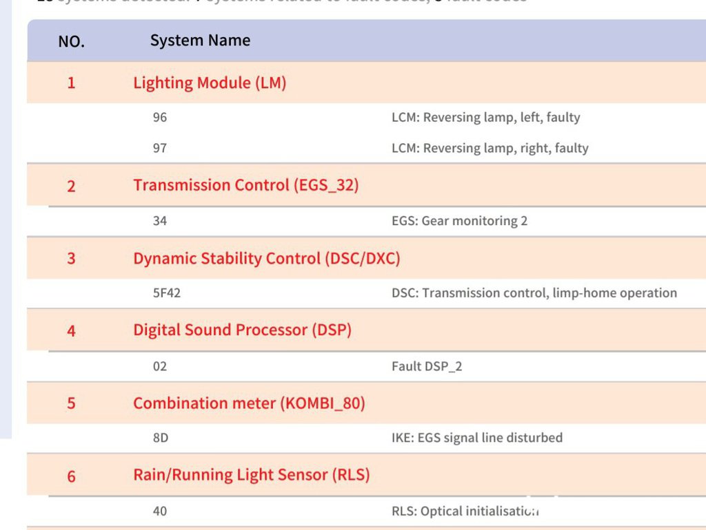 P0732 (Incorrect Gear Ratio 2), 미션2단 기어비 틀림고장, BMW X5 E53|bekomcar.com