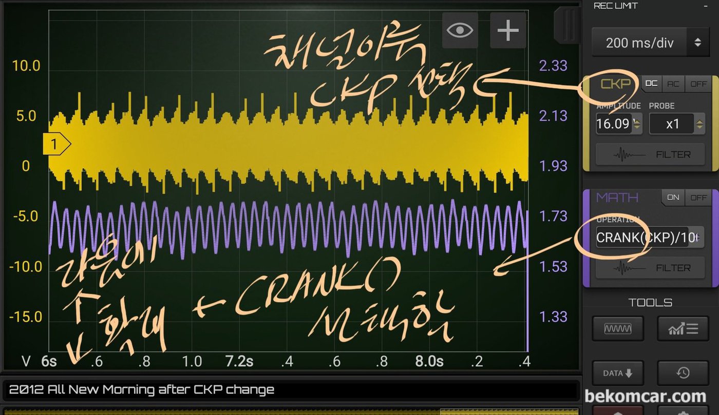 CKP 센서에서 수학채널의 CRANK() 활용은 매우 단순한다. 먼저 CKP 파형 채널의 이름을 클릭하여 'CKP' 로 선택한다. 다음에 수학채널 드롭다운에서 CRANK(CKP)/1000 을 선택하면 된다.|bekomcar.com