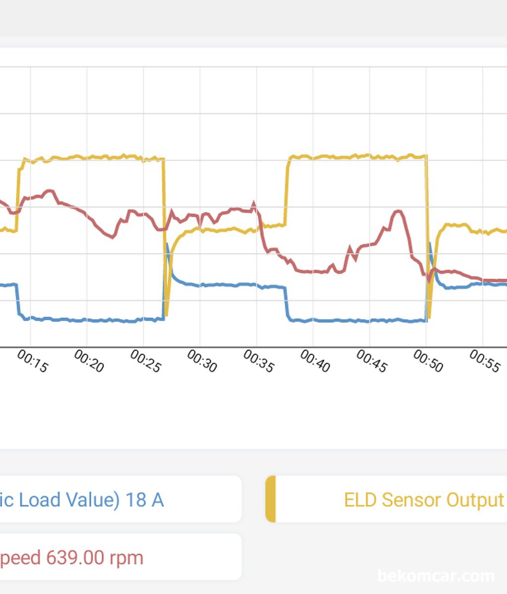 ELD 로드값과 측정전압과의 상관관계는 어떻게 되나요?|베콤카 차량정밀진단