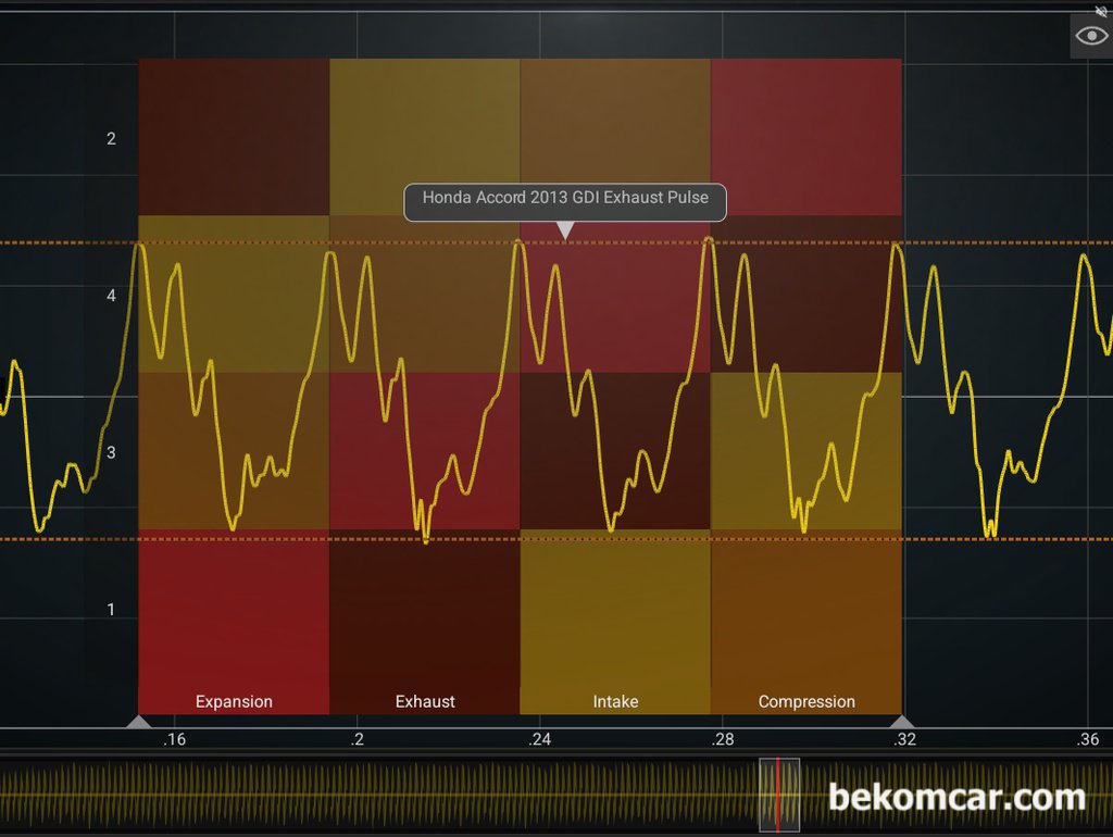Accord 9세대 배기밸브 펄스파형, 밸브간극 및 타이밍등 정상 상태로 판단된다.|بيكومكار  (bekomcar)
