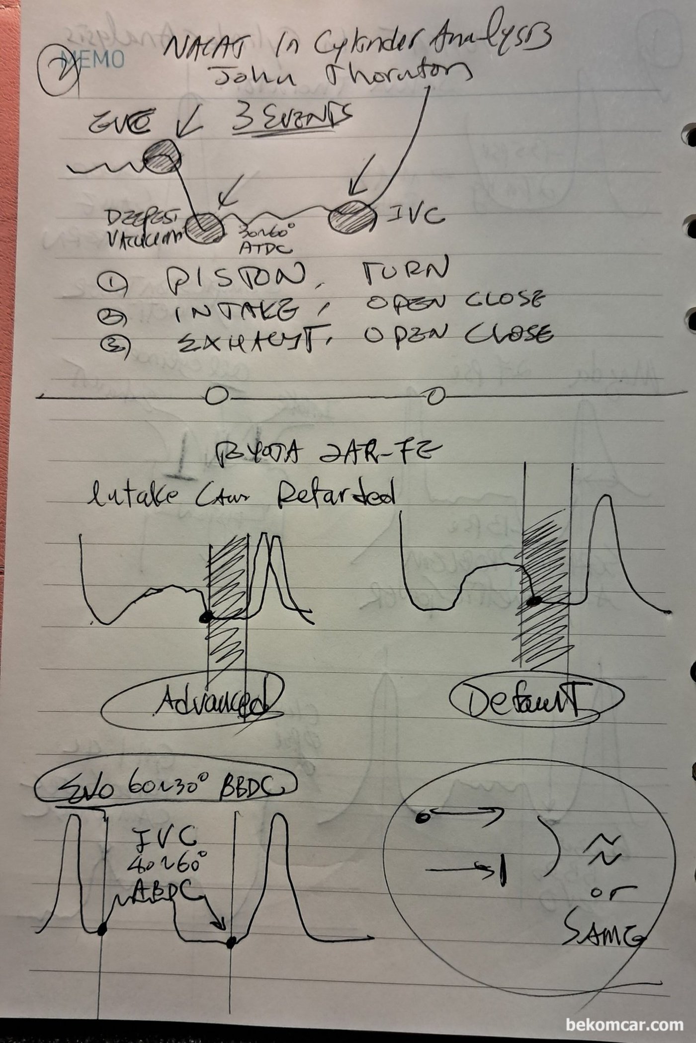 Credit NACAT Virtual Conference Session 1 "In Cylinder Analysis" w/ John Thornton https://www.youtube.com/watch?v=v080RWORP3A|ベコムカー (bekomcar)