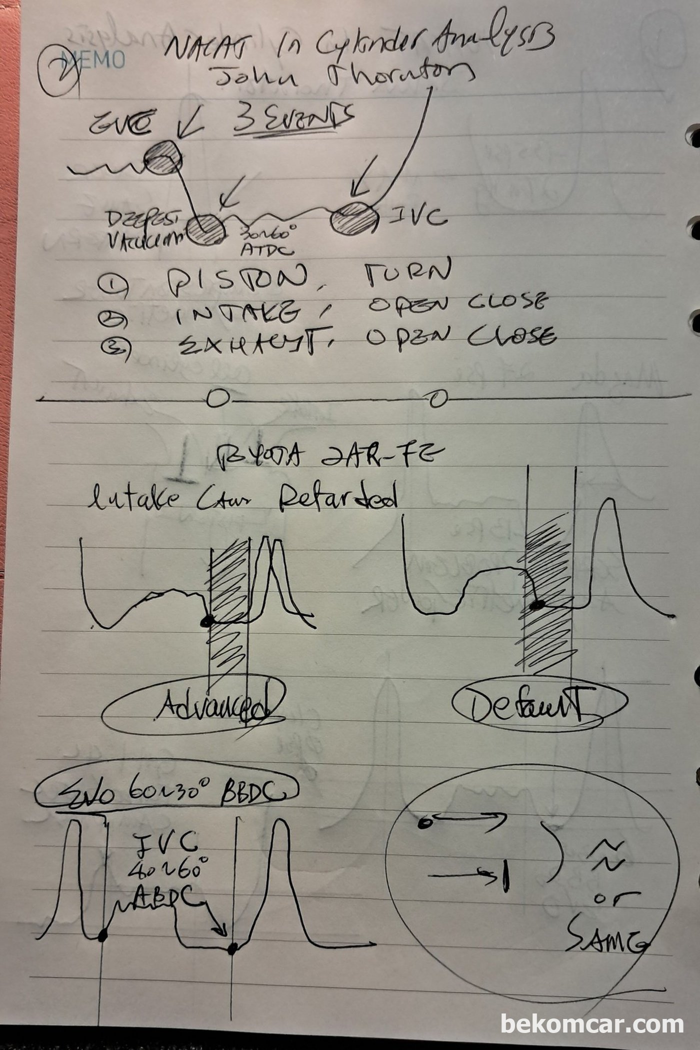 Credit NACAT Virtual Conference Session 1 "In Cylinder Analysis" w/ John Thornton https://www.youtube.com/watch?v=v080RWORP3A|بيكومكار (bekomcar)