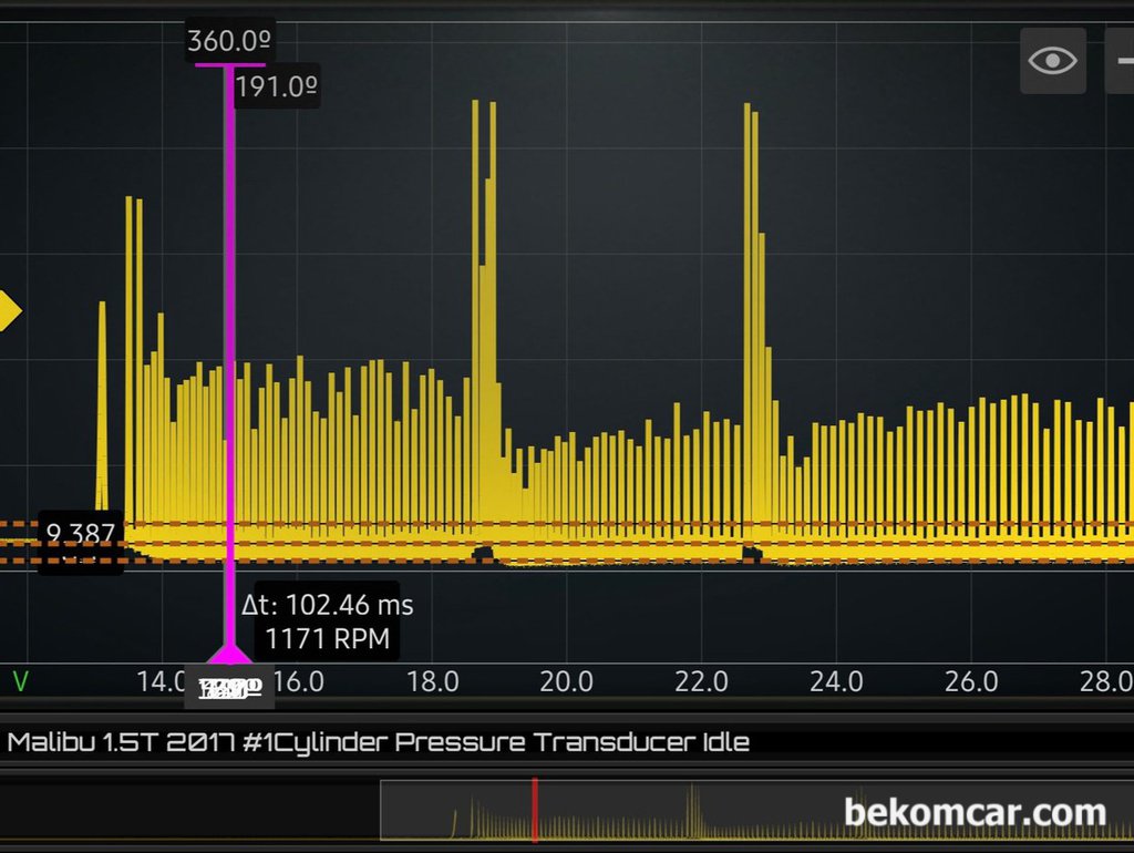 연구과제, GM 쉐보레 1.5T Ecotec엔진 실린더압축압력|贝科姆汽车 (bekomcar)