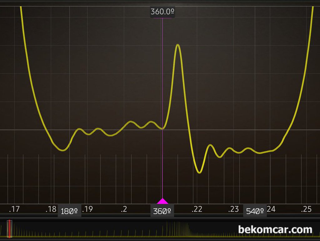 오실로스코프 구매가이드 - ADC 12Bit 지원여부 확인|بيكومكار  (bekomcar)