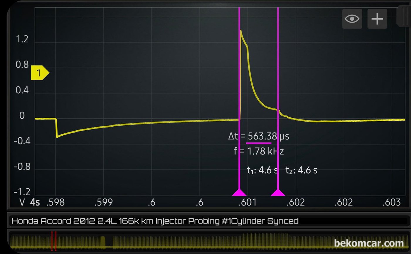 혼다 어코드 8세대 2.4L K24Z2 엔진 인젝터 전류 파형이다. 인젝터 핀틀 닫힘시간이 약 563µs 이다. 따라서 인젝터 핀틀 전체 작동시간은 1.345ms 정도이다.|bekomcar.com