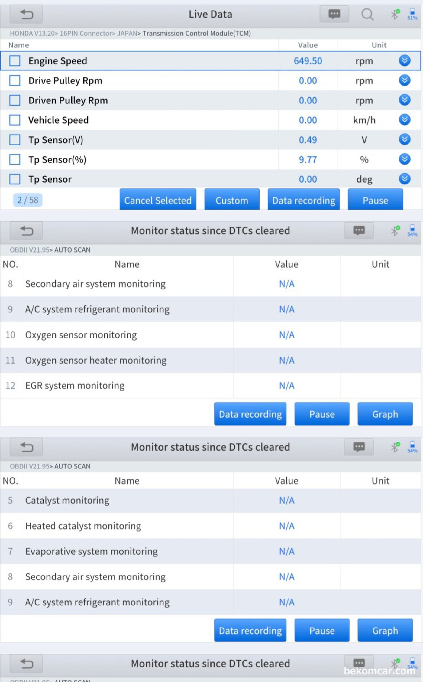 2004년 약 26만키로 주행한 JDM 혼다 오딧세이 2.4L 진단기 데이터 분석이다. 글로벌 OBD2 Mode$6 데이터 분석이다. 특이사항이 없다.|بيكومكار  (bekomcar)