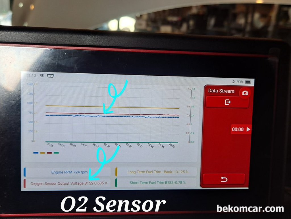 촉매고장여부 산소센서2의 파형을 참조한다|贝科姆汽车 (bekomcar)