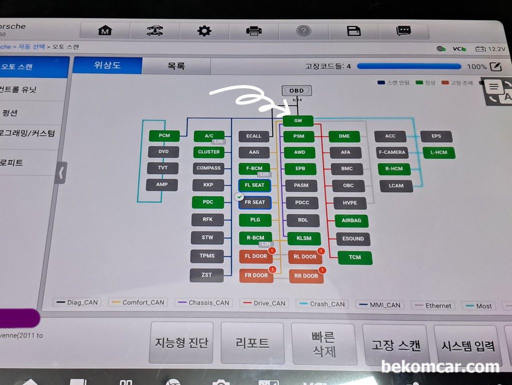 CAN 데이터통신 진단시 'GW, Gateway or Bridge' 이해하기|贝科姆汽车 (bekomcar)