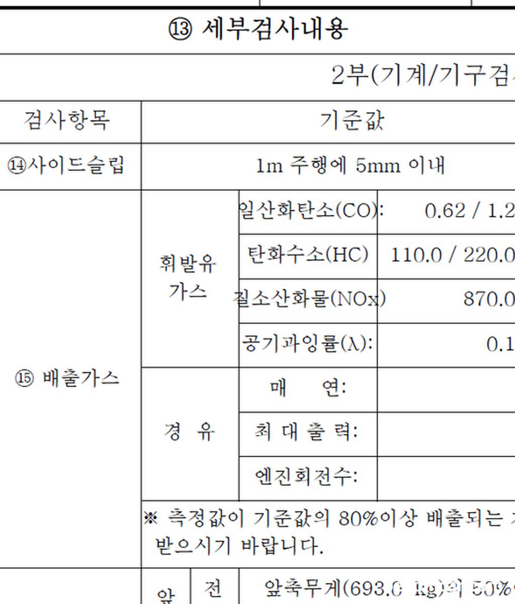 작년까지 NOx가 817ppm 정도로 정상범위였는데, 오늘 검사를 받아보니 1204ppm으로 훌쩍 뛰어버렸네요. ㅠㅠ 주변에서는 산소센서와 촉매를 교체하면 될꺼라는데, 비용이 비용이 비용이...ㅠㅠ 무작정 둘 다 갈고보는 것도 좀 아닌 것 같아서 조언을 …|베콤카 차량정밀진단