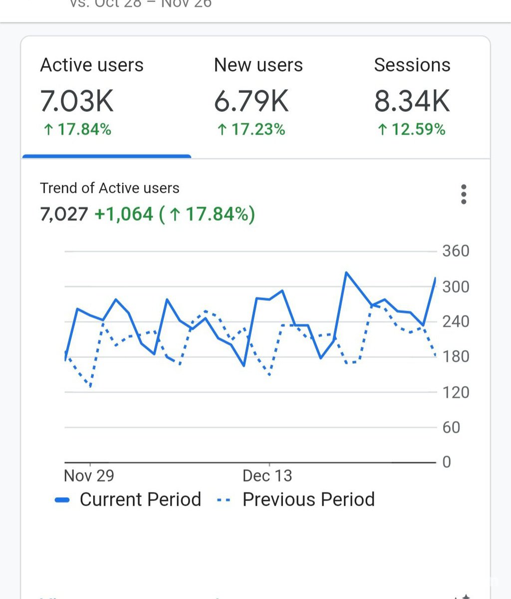 베콤카의 성장일기, 드디어 Active Users수 7,027명|베콤카 차량정밀진단