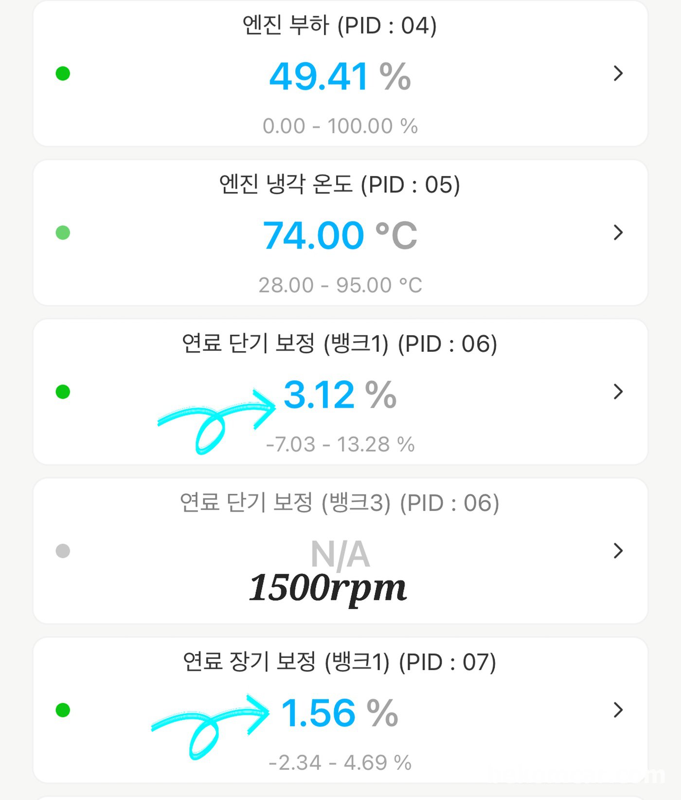 베콤카 분석후 진단결과대로 한번에 정비하여 장기 연료보정값이 1.56%~5.00%정도로 매우좋은 상태이다|ベコムカー (bekomcar)