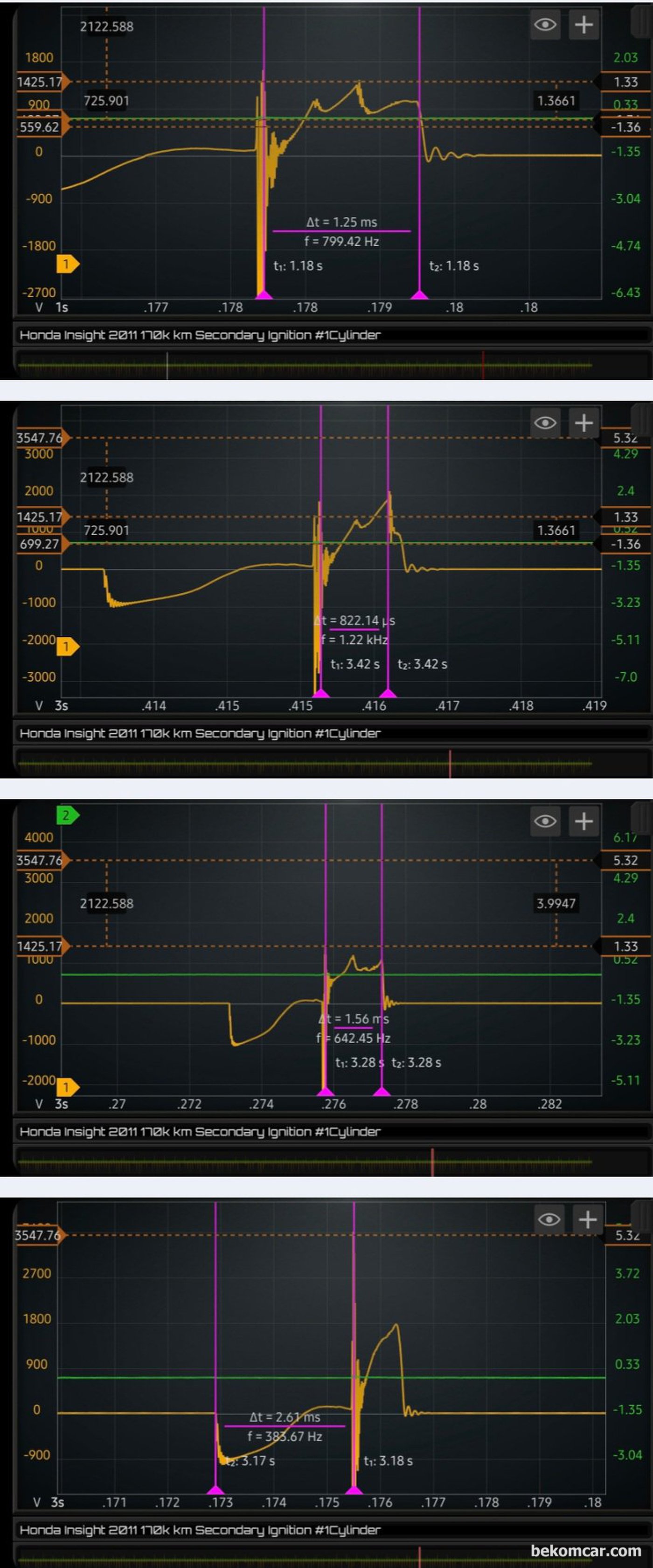2011년 혼다 인사이트 하이브리드 중고차구매 점검기록중 2차 점화파형 측정이다. 점화파형 분석으로 점화코일, 점화플러그, 인젝터 및 실린더내부 연소 환경분석이 가능하다.|ベコムカー (bekomcar)