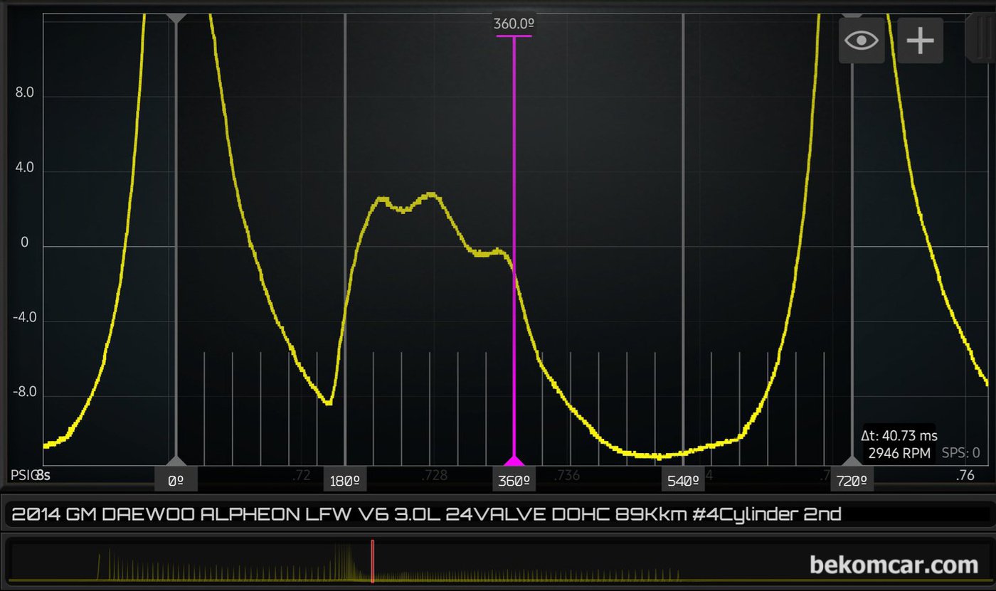 베콤카의 엔진점검중 WOT 스냇샷 이후의 회복과정의 실린더압축압력 파형이다. 타이밍이 어긋난 것처럼 보이지만 정상이다. 진단 차량은 중고차로 구입한 지엠대우 알페온 GDI 3.0L 2014년 이다.|بيكومكار  (bekomcar)