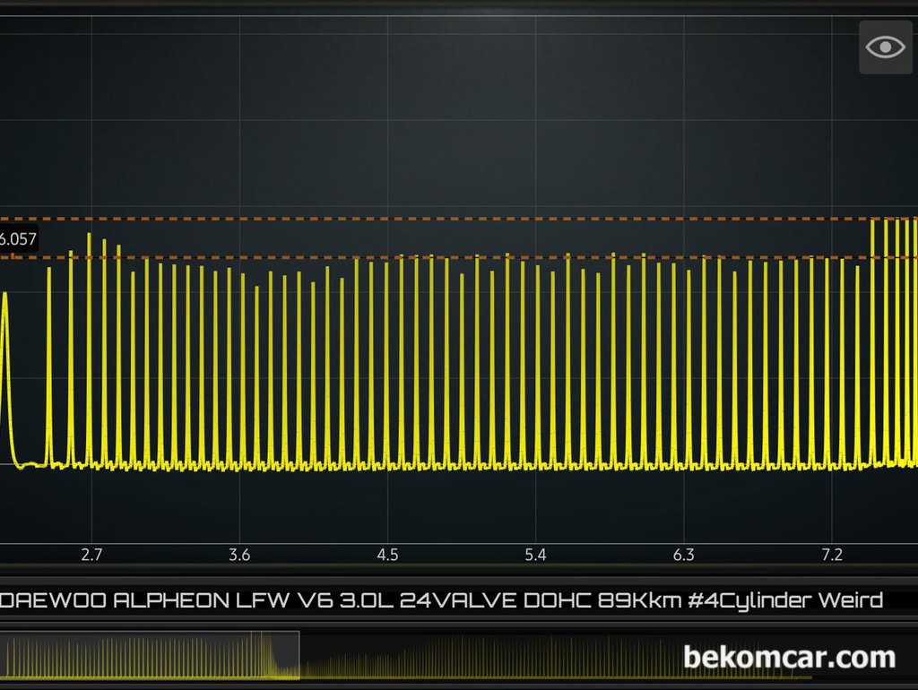 실린더압축압력 파형 측정방법 및 분석시 참고사항, GM대우 알페온 3.0L V6 GDI 중고차구입|بيكومكار  (bekomcar)