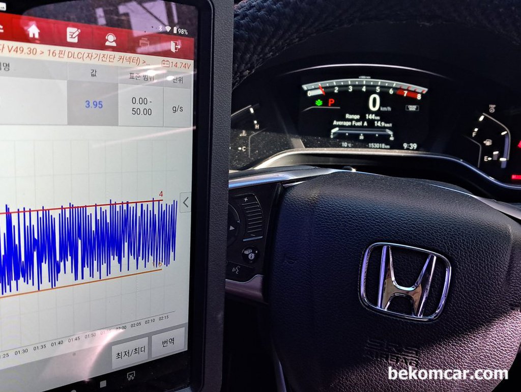 MAF 혼다 CRV 1.5T 공기량센서 측정값, 전형적인 고장상태 파형|贝科姆汽车 (bekomcar)