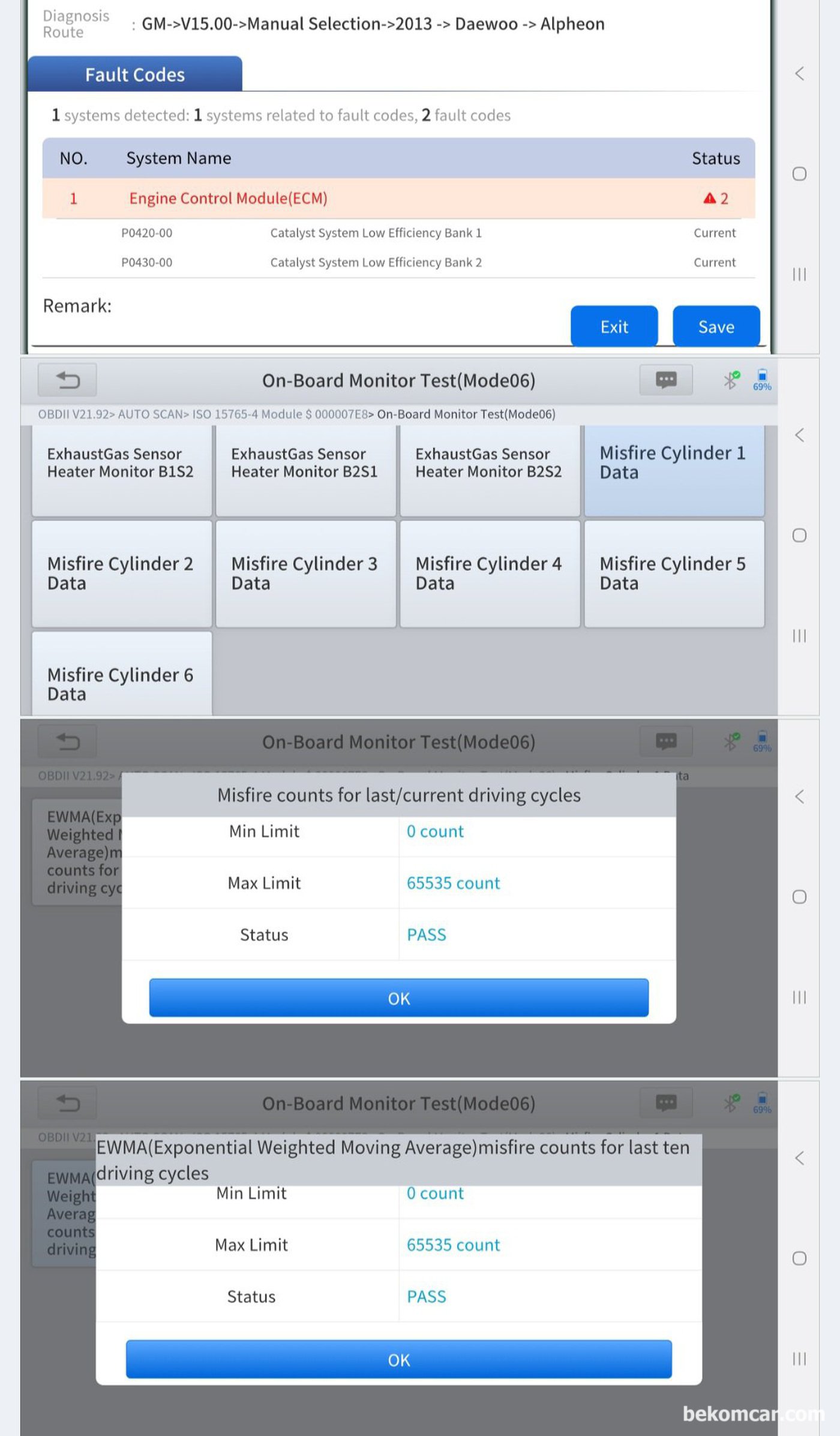 GM대우 2013년 알페온3.0L 촉매효율저하 P0420 P0430 기본진단 기록이다. 진단기 고장코드 확인이 된다. 산소센서,촉매, EVAP, 실화등 관련된 테스팅결과를 확인한다. P0420 P0430이 확인되지만 나머지는 테스팅 결과가 다 좋다.|bekomcar.com