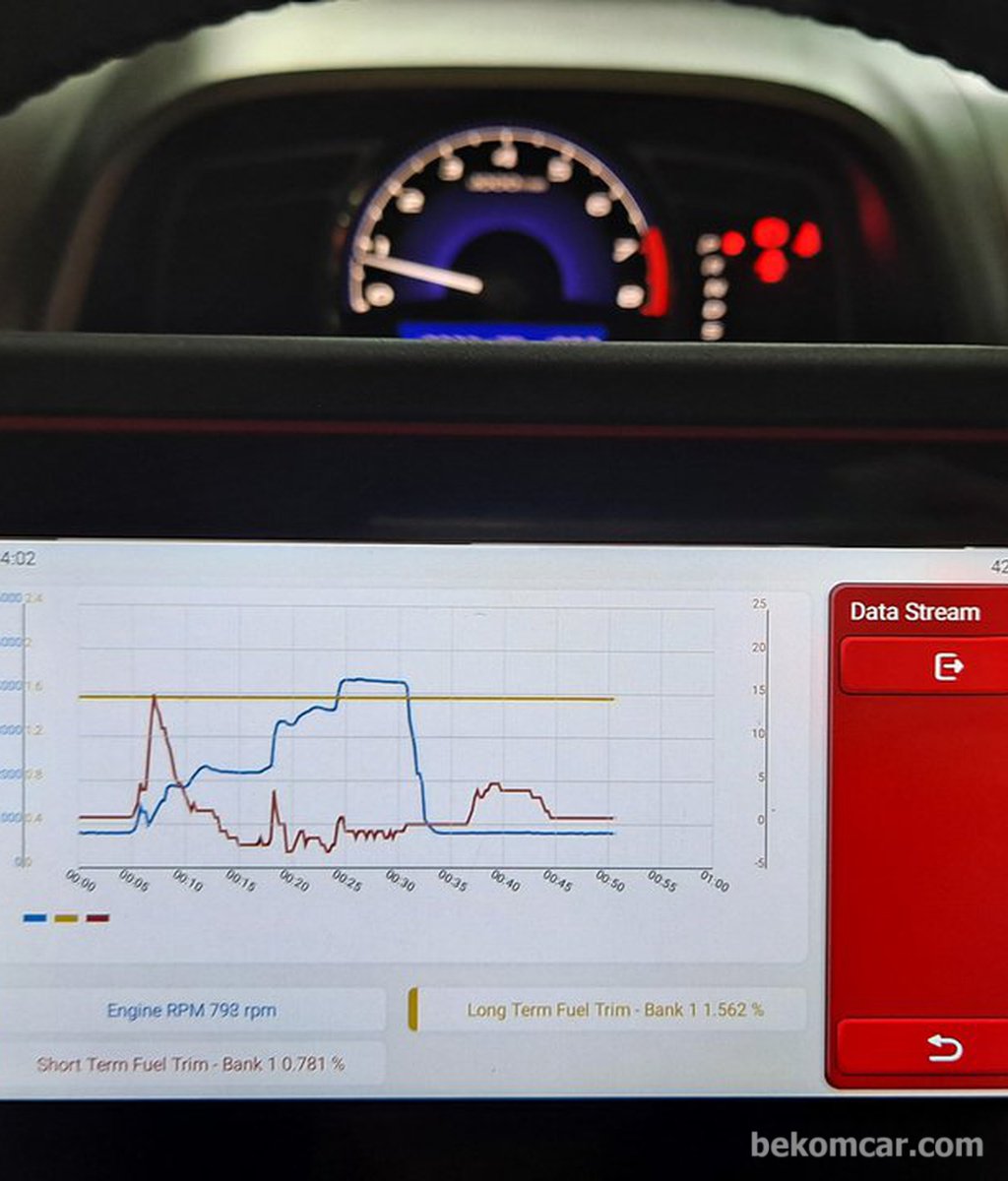 汽车诊断、OBD2、DTC 基础知识 - 101|贝科姆汽车 (bekomcar)