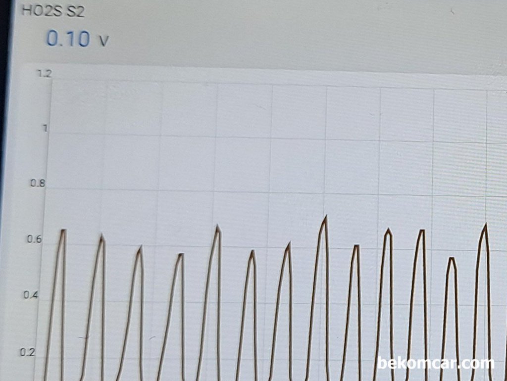 혼다 CRV 촉매하단 산소센서2 파형, AFR센서로 착각|베콤카 차량정밀진단
