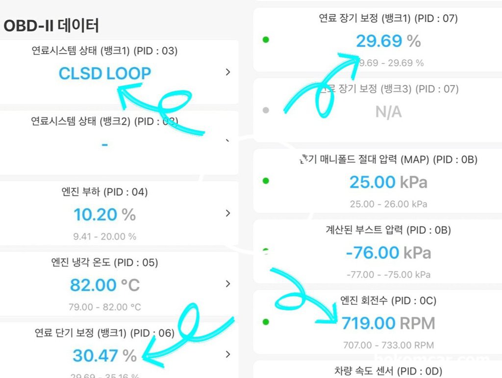 STFT 와 LTFT 값이 약 60%인 시스템 Lean (희박) 과 촉매|ベコムカー (bekomcar)