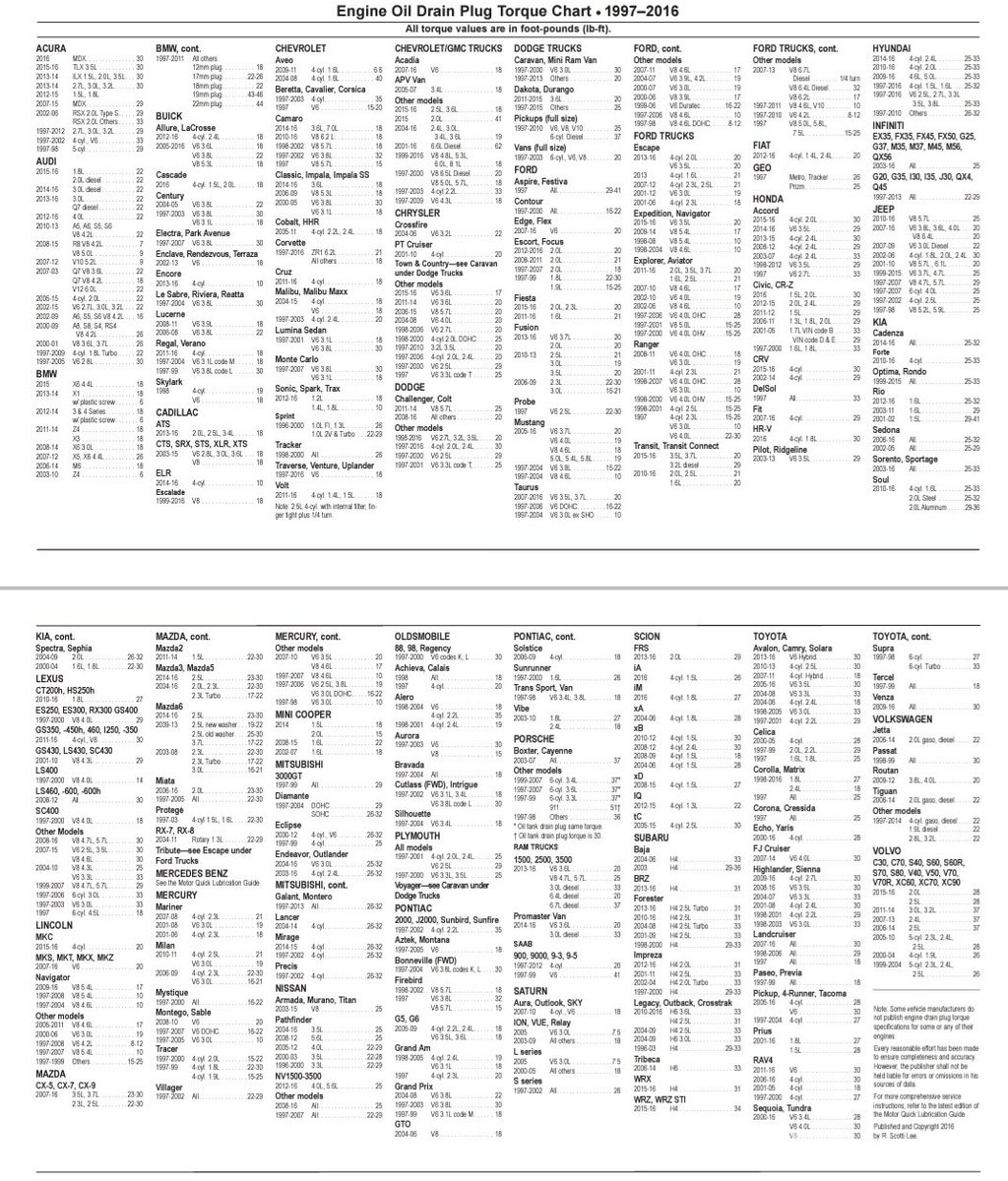 전세계 주요차량 엔진오일 드레인 플러그 토크값|베콤카 차량정밀진단