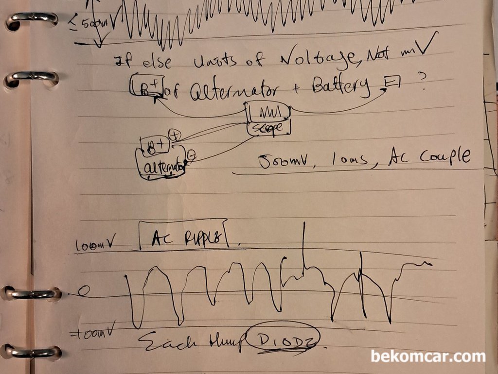알터네이터 건강검진, 오실로스코프 파형분석|베콤카 (bekomcar.com)