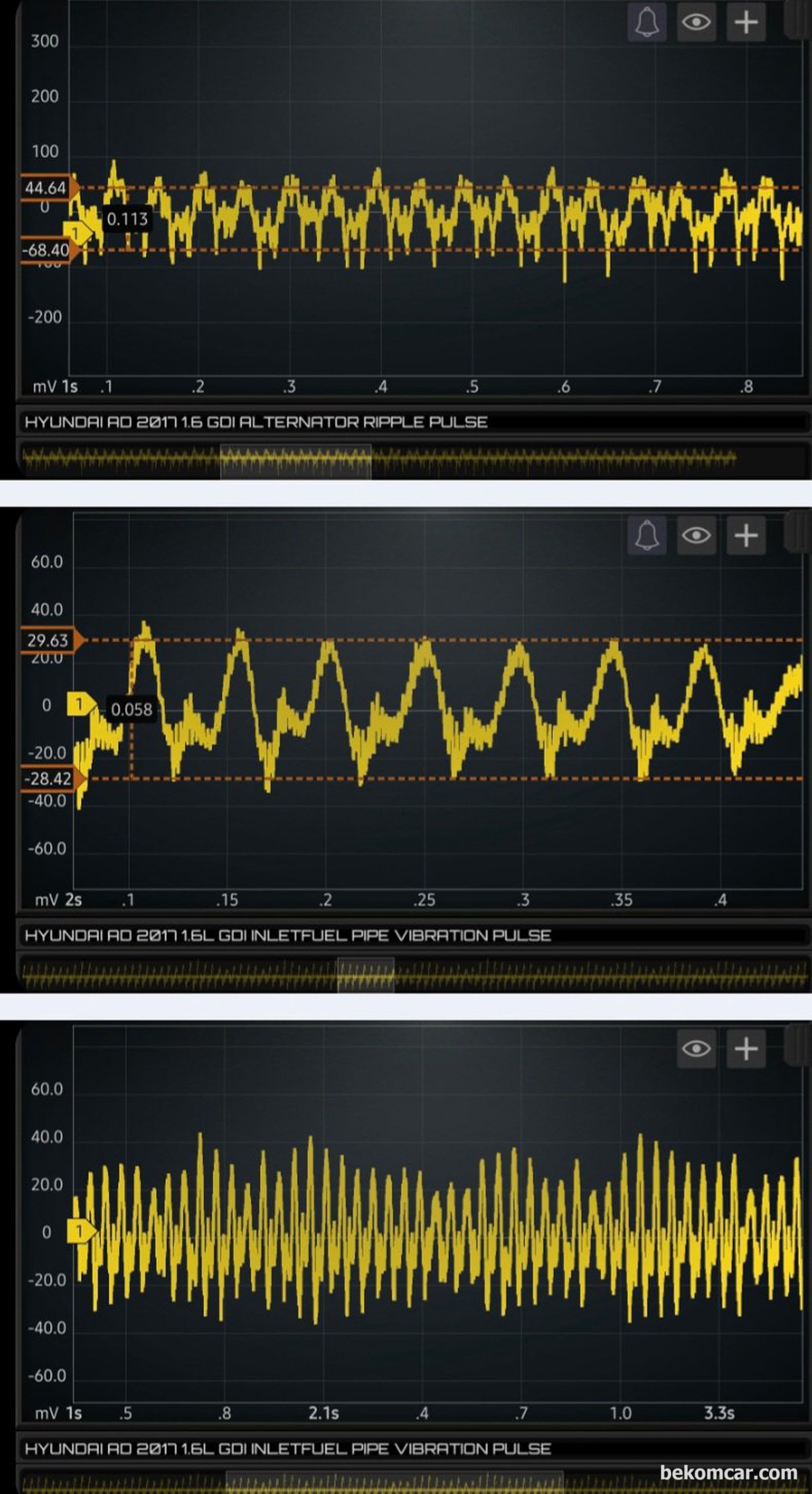 현대자동차 아반테 AD 2017년 1.6L GDI 엔진 중고차 구매전 진단과정. 알터네이터 상태 및 인젝터 작동상태를 진단한다. 특이점 없이 연료펌프 인젝터 고압펌프 등 상태가 정상으로 측정된다.|ベコムカー (bekomcar)