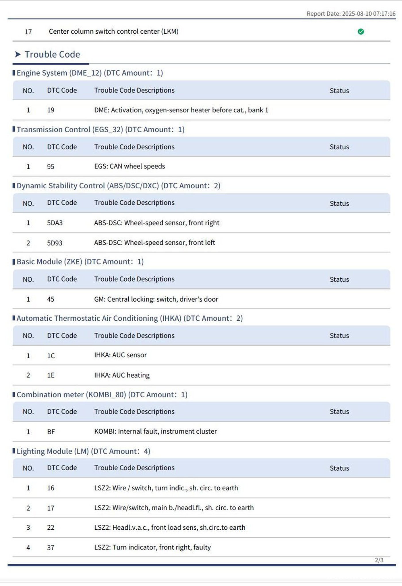 자동차 종합검사 에서 질소산화물 NOx 과다 (1047ppm) 로 불합격 진단 하기전에 스캔한 고징코드이다.|بيكومكار  (bekomcar)