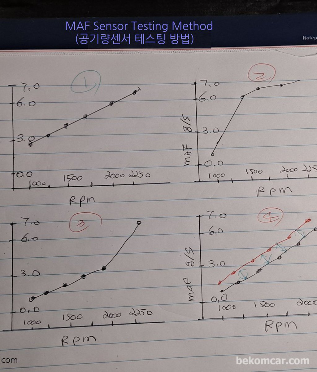 내연기관 차량, '공기' 를 다스리면 '무병장수' 한다.|بيكومكار  (bekomcar)