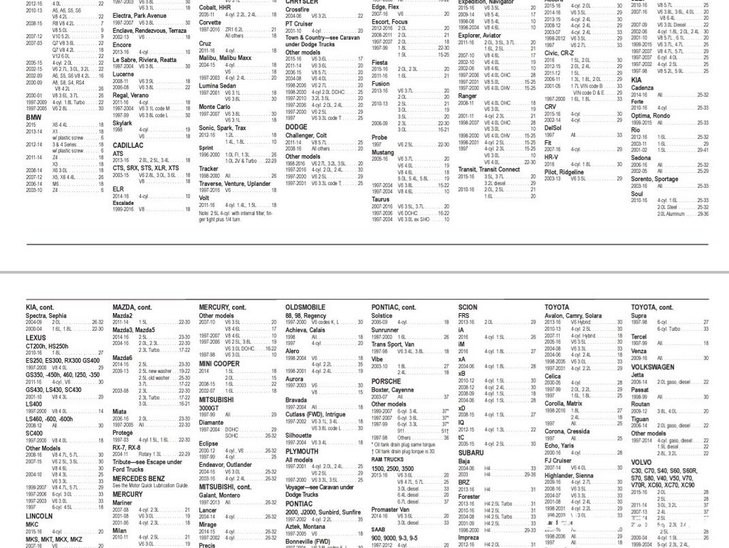 주요자동차 엔진오일 드레인플러그 토크값|베콤카 차량정밀진단