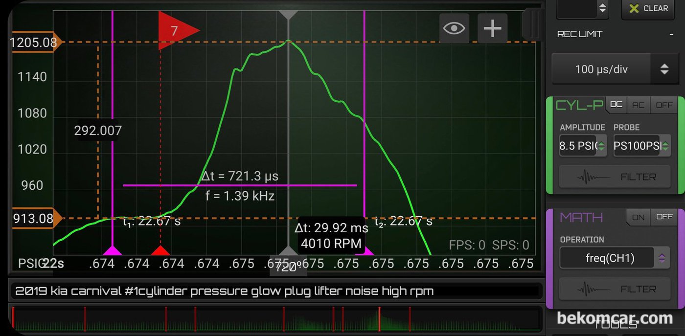 4,010rpm 아이들시 1,205psi 피크압력에 예비분사 시점부터 착화후 마지막 후 분사까지 약 721 μs 정도 그리고 주 분사 시점의 압력은 약 913 psi 정도이다. 총 분사는 TDC 전후로 약 25° 정도로 분석된다. 파형은 100μs/DIV 이다. HS514는 정밀 파형분석이 가능하다. 측정 차량은 2019 기아 카니발 #1번 실린더, PS100 압력센서 & HS514 스코프 를 이용했다.|بيكومكار (bekomcar)
