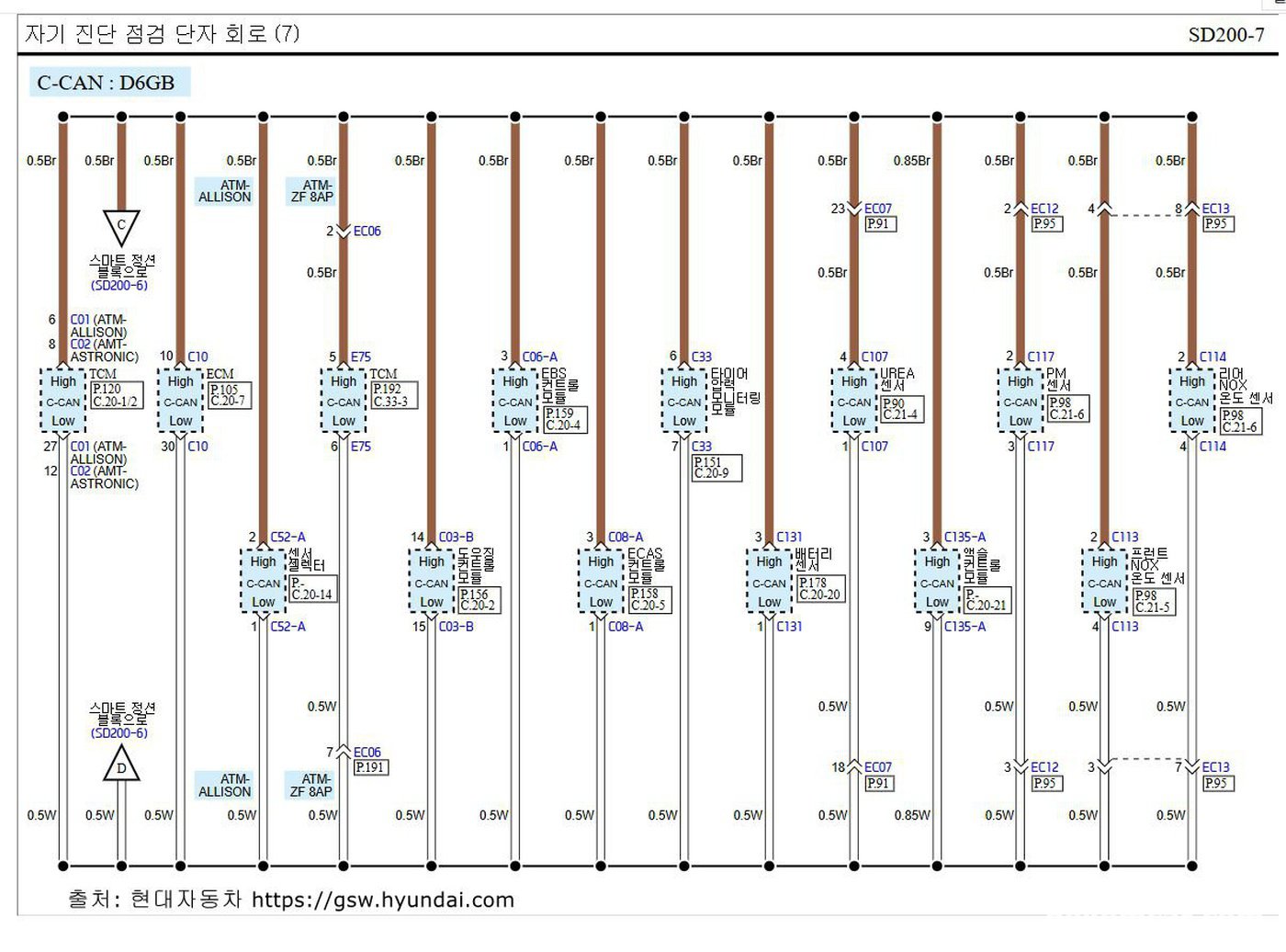 현대기아자동차 정비메뉴얼  https://gsw.hyundai.com 자료에 의하면 2023년 파비스 의 경우 배터리센서 IBS는 C-CAN 네트워크에 연결되어 있다. 개인적으로 현대기아자동차가 메뉴얼을 공개한것에 대하여 고맙게 생각한다.|ベコムカー (bekomcar)