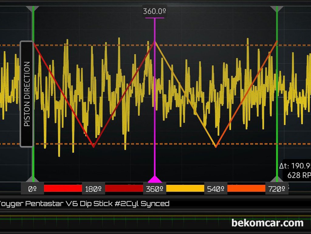 크랭크케이스 블로우바이가스, 피스톤링 손상 상태 진단 파형기록|بيكومكار  (bekomcar)