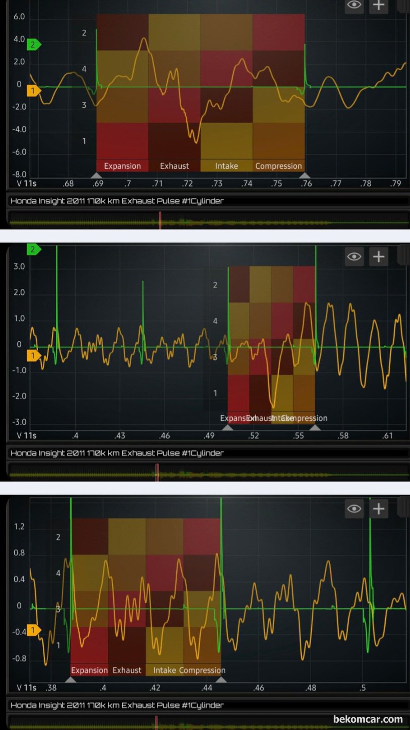 2011년 혼다 인사이트 하이브리드 중고차구매 점검기록중 배기펄스 파형 측정이다. 밸브간극 조정이 필요한것으로 판단되며 실화고장 코드는 없지만 실화가 발견된다.|ベコムカー (bekomcar)