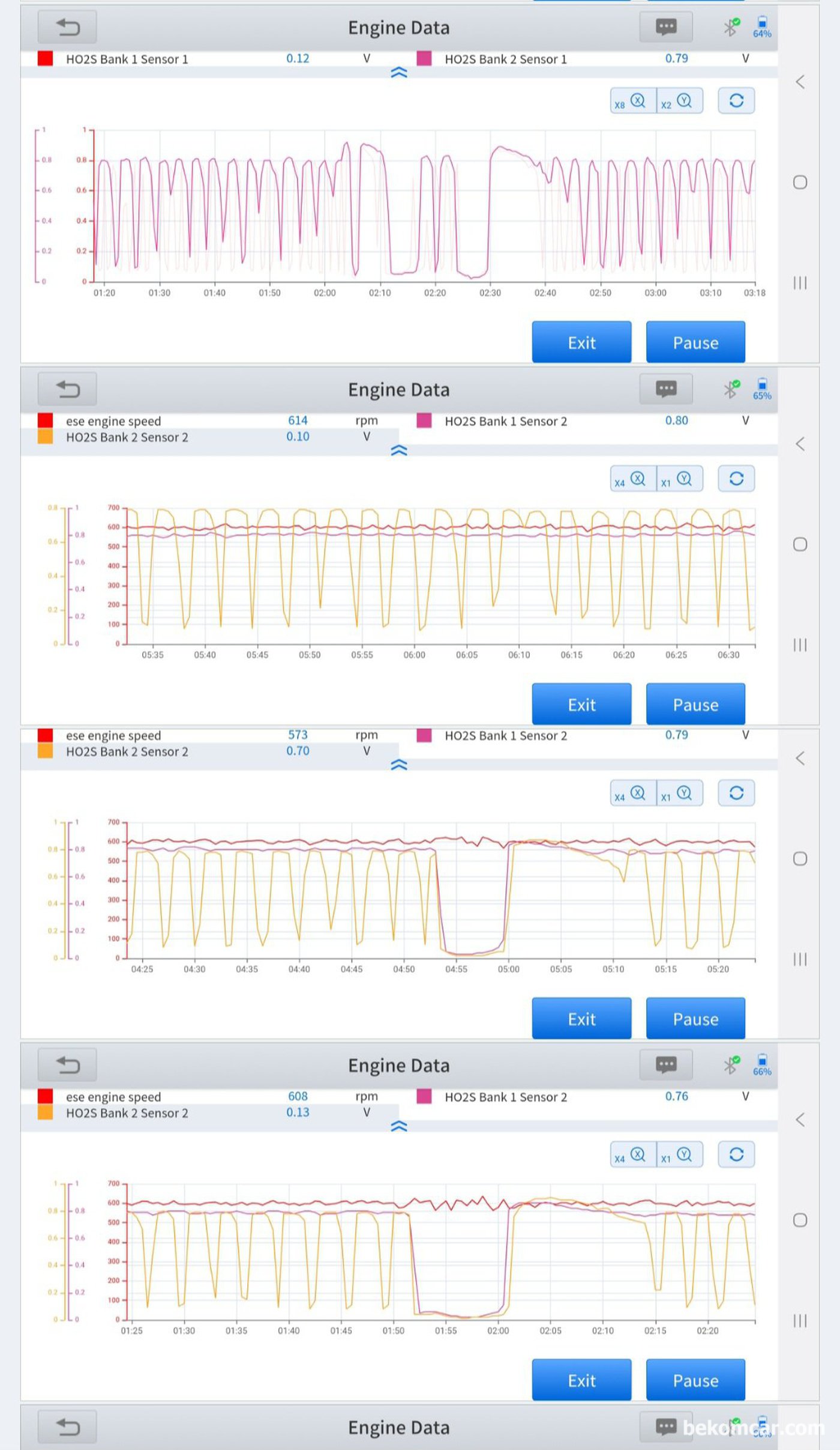 GM대우 2013년 알페온3.0L 촉매효율저하 P0420 P0430 기본진단 기록. 촉매세 영향을 주는 산소센서등 작동상탤 확인한다. 다행히 산소센서 점화코일 점화플러그 인젝터 MAF MAP등 상태는 특이사항 없다. 산소량 변화에 산소센서 반응이 즉각적 이다.|bekomcar.com
