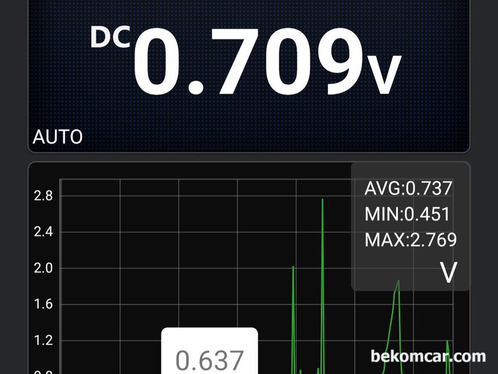 벤츠 E200K W211, MAF 센서 시그널전압 측정값|베콤카 차량정밀진단