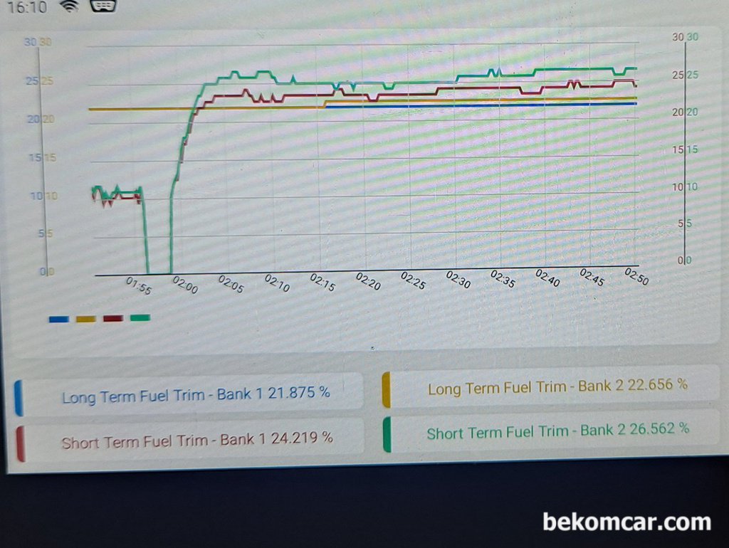 토털 연료보정값이 ~50% 까지 희박|베콤카 차량정밀진단