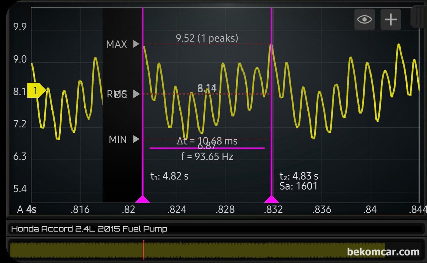 정상적인 연료펌프 파형이다. 보통 5,000RPM ~ 8,000RPM 정도에 5.0A ~ 9.0A 정도 사용한다. ROTKEE.COM 의 정밀 전류계 RC50 과 MartinLoren.com 의 HS512Max 스코프 로 측정 했다.|贝科姆汽车 (bekomcar)