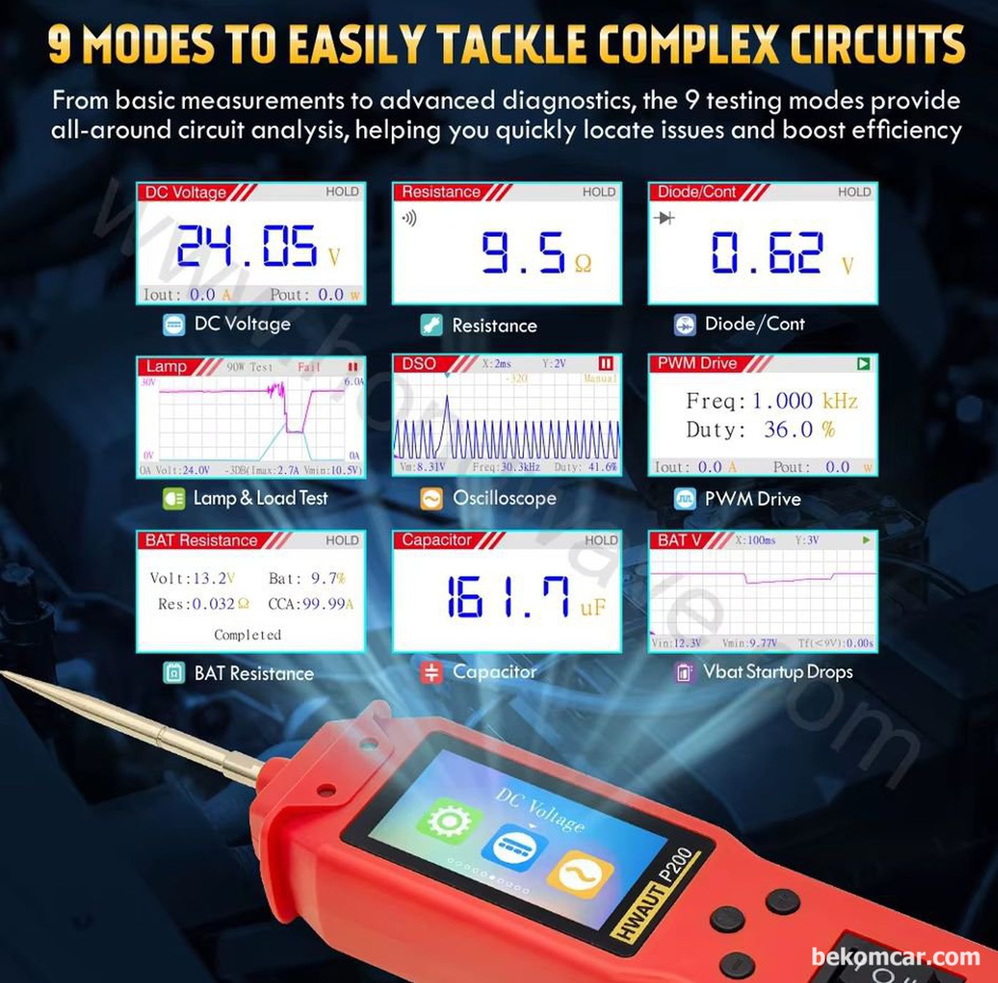 Applications but battery testing requires further improvements before field applicaitons|بيكومكار (bekomcar)