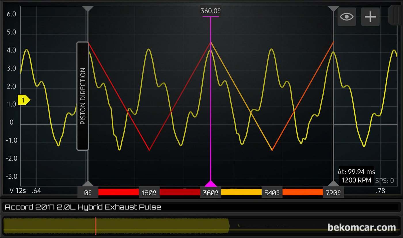 혼다 어코드 배기펄스 파형이다. 수직곡선이 부드럽게 계단현상이 없다. 8bit 외 12bit 차이다. 베콤카는 국내대리점으로 12bit 오실로스코프 HS512Max를 수입공급한다.|بيكومكار (bekomcar)