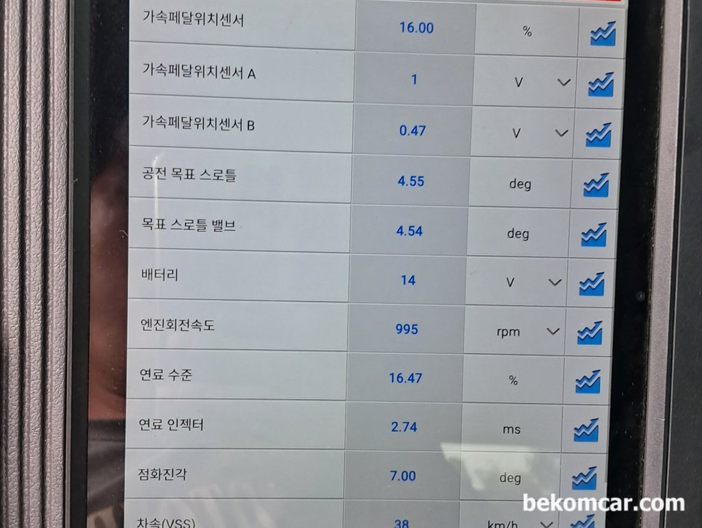 고장코드 진단, 출발은 프리즈프레임 데이터분석부터|ベコムカー (bekomcar)