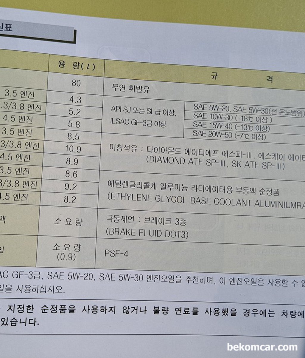 구 에쿠스 유지보수 메뉴얼부분 있나요? 에쿠스 2006년 3.8L 입니다.|bekomcar.com