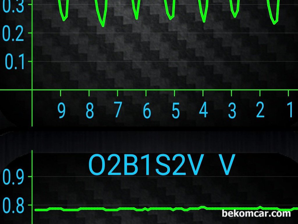 기아 모닝 2017년 OBD2 산소센서 및 촉매 진단 그래프|贝科姆汽车 (bekomcar)