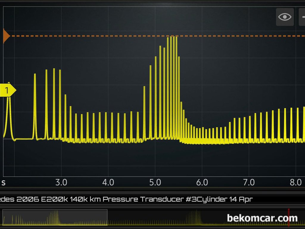 실린더압축압력센서 파형분석, W211 E200K 공연비농후 및 P0304 실화진단|bekomcar.com
