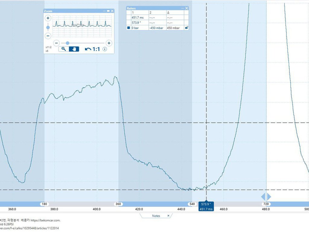 현대 DN8 2021 다기통실화 관련 실린더압축압력 파형, 피코스코프|bekomcar.com