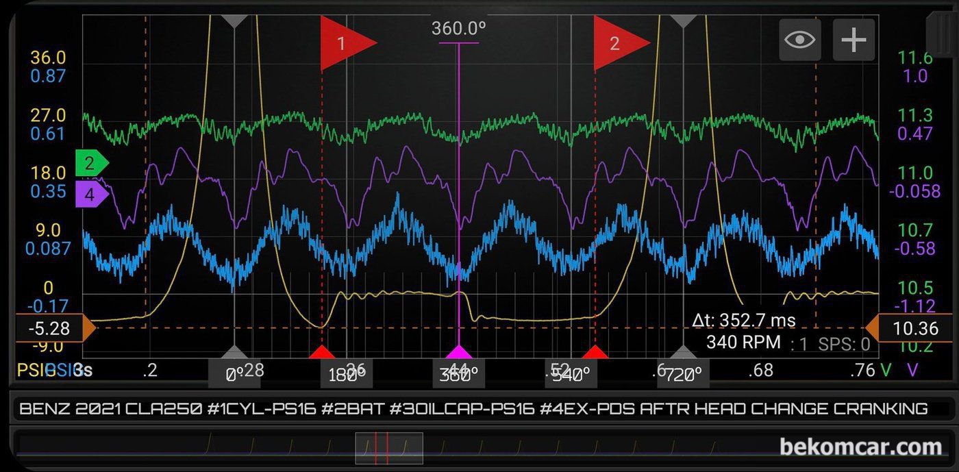 2026/09/04 업데이트 내용. 벤츠 CLA250 A260 엔진 배기밸브 고장으로 헤드교체후 측정한 파형이다. 보라색 배기밸브 파형이 정상으로 판단된다. 초록색 파형은 간이압축압력 (R/C), 보라색은 배기펄스파형, 파란색은 흡기밸브파형, 노란색은 #1번 실린더압축압력파형 (In Cylinder Pressure) 이다. 측정 스코프는 정밀진단이 가능한 MartinLoren.com 의 HS514 이다.|bekomcar.com