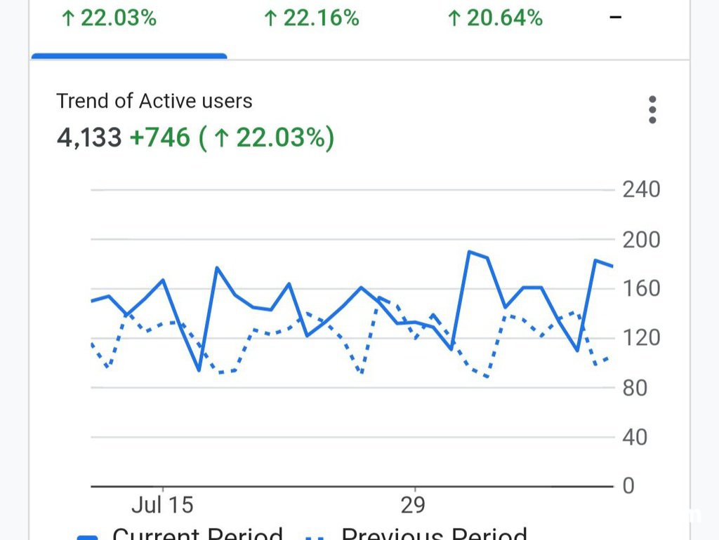 베콤카 홈페이지 Active 방문자, 7.10~8.9 한달간 4,133명이다|베콤카 차량정밀진단