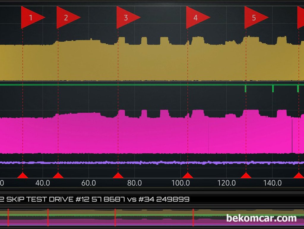 SHIFT SOLENOID VALVE SCOPE DATA ARCHIVE, FERRARI ROMA CASE STUDY|bekomcar.com
